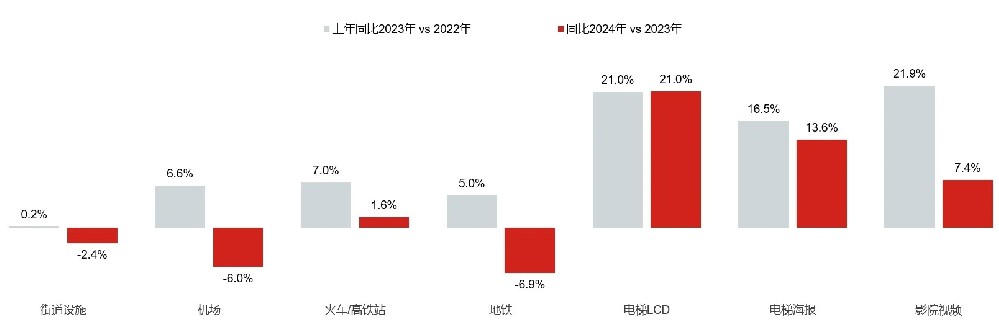 2024年户外广告市场 | CTR年度报告
